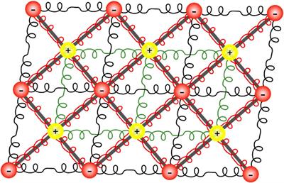 Ferroelastic twin walls for neuromorphic device applications